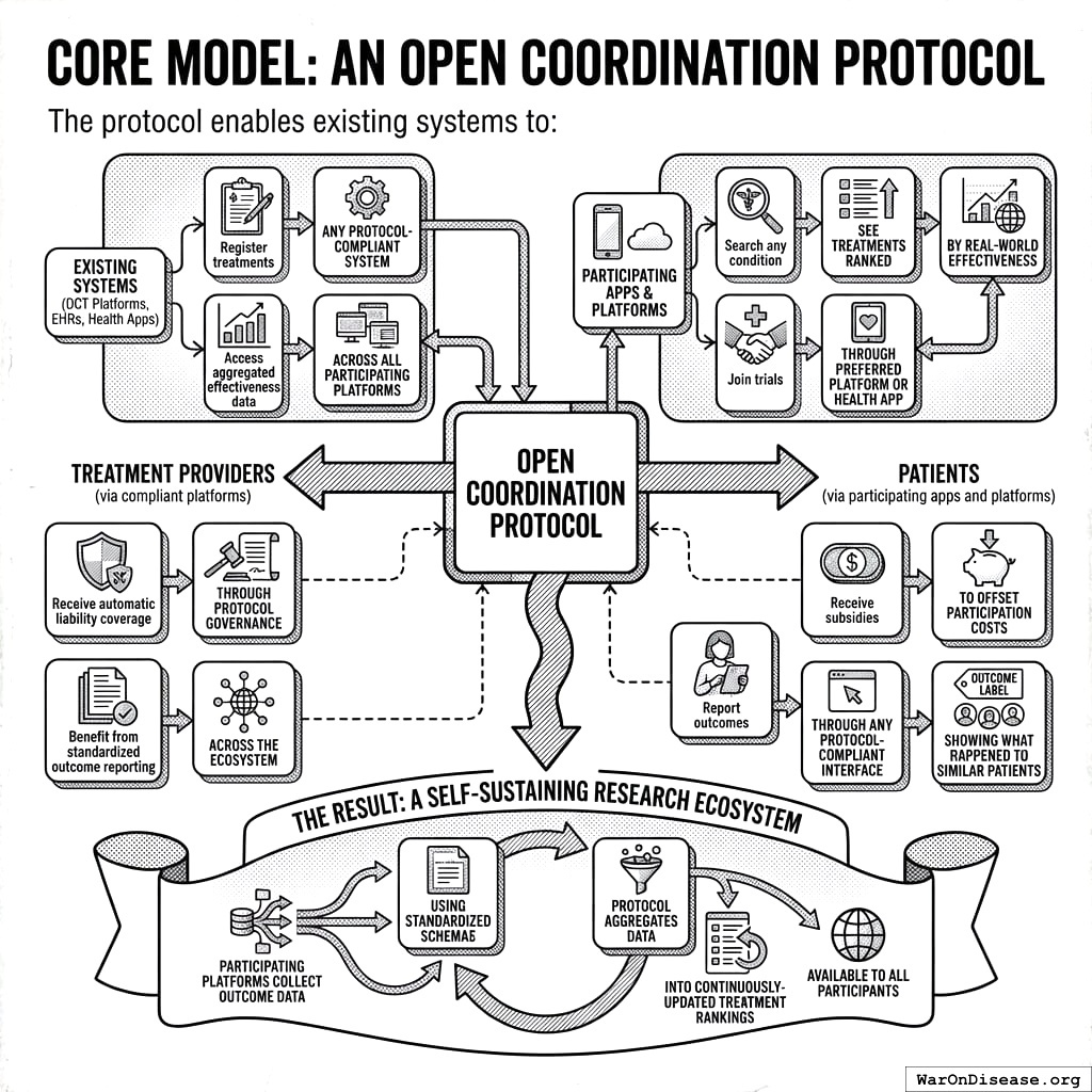 A map of how sick people might meet doctors, if everyone agreed to use the same computer system. They won’t.