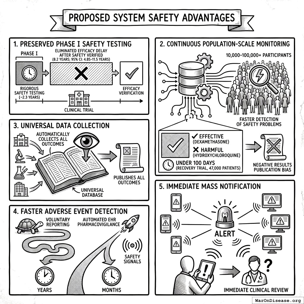 The old way makes you wait 8 years to find out if your medicine works. The new way tells you immediately and keeps checking. Revolutionary.